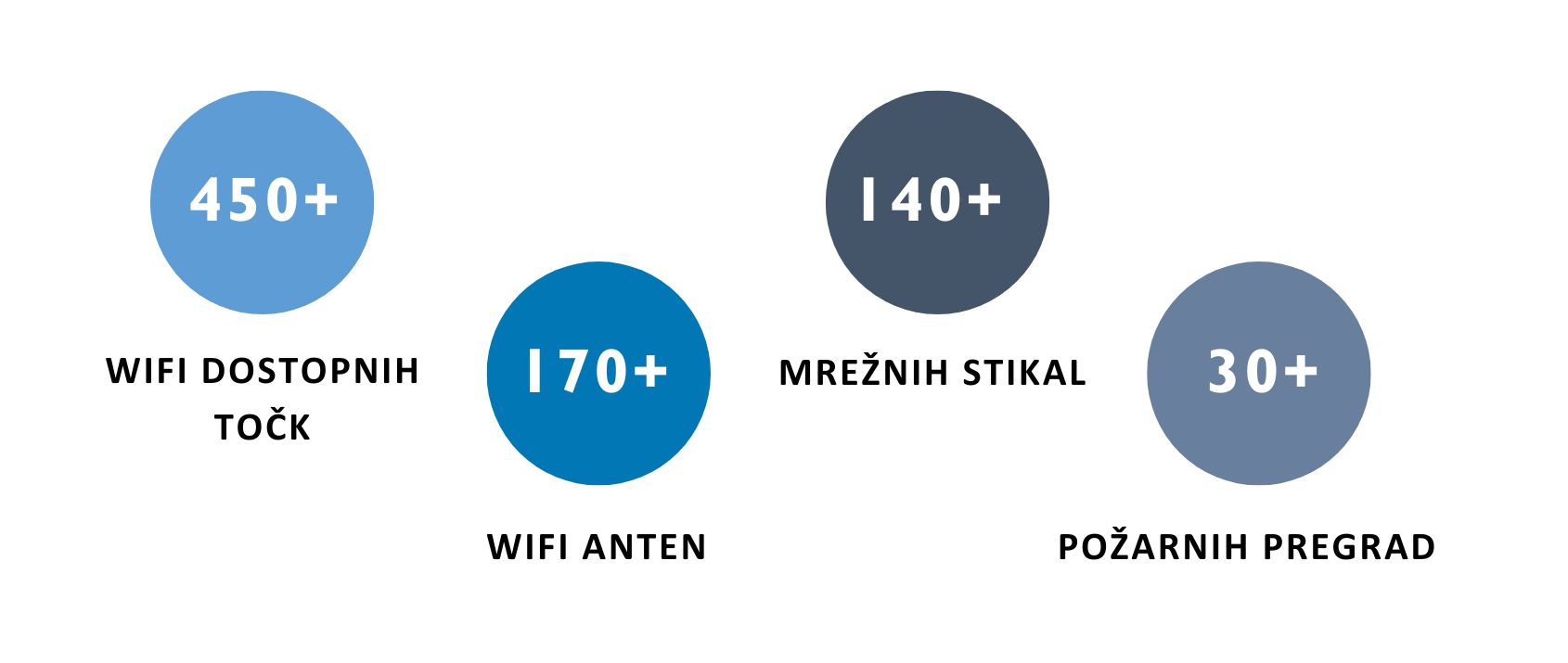 TP uporabljena oprema 1