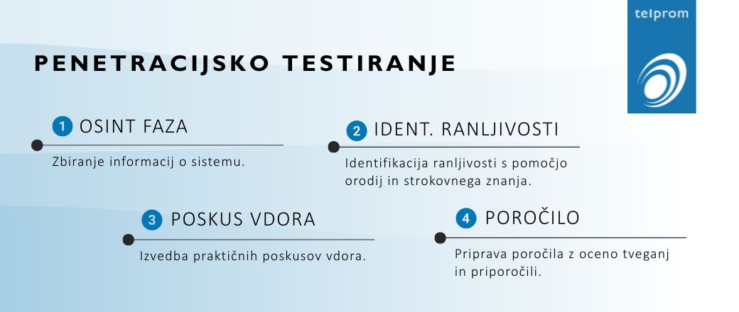 Penetracijsko testiranje